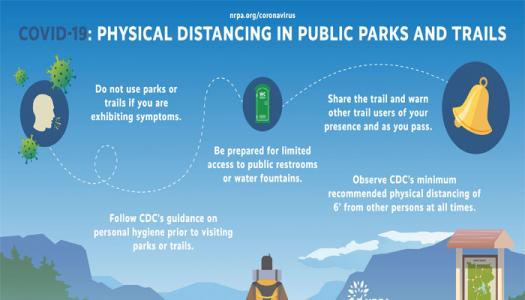 Trail distancing guidelines