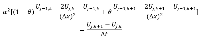 MathML Output Example